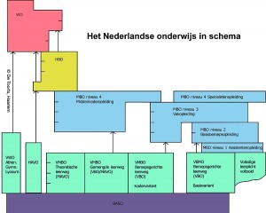 Nederlands_Onderwijs-schema